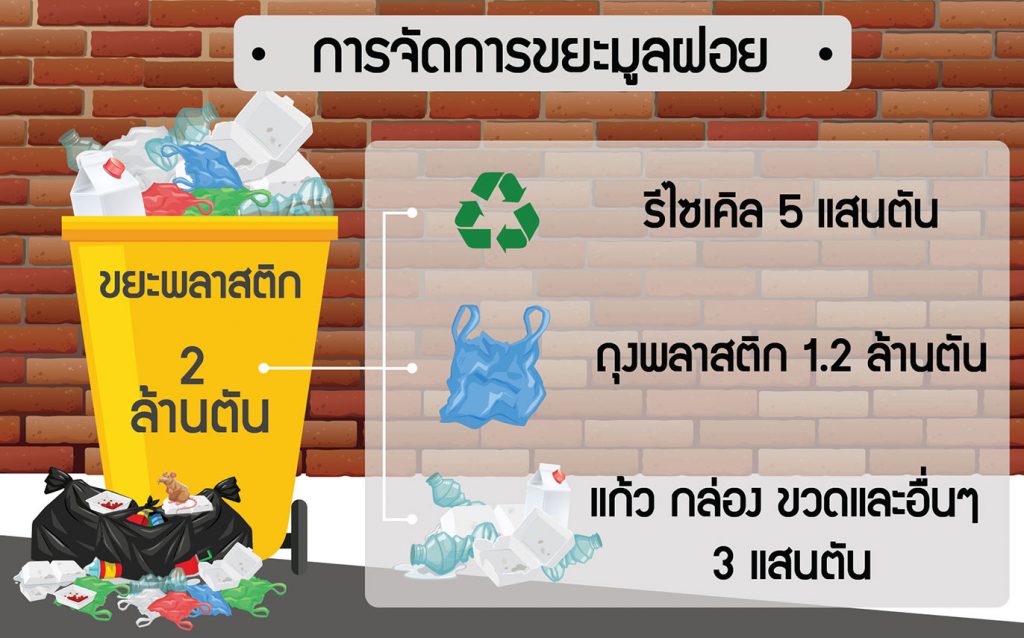 Plastic waste, Recycle waste, waste separation