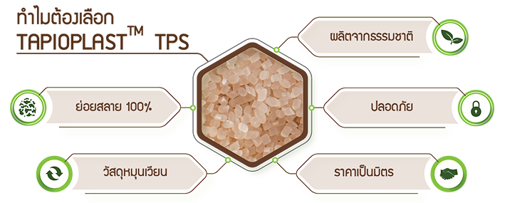 Benefit of TAPIOPLAST, Thermoplastic Starch